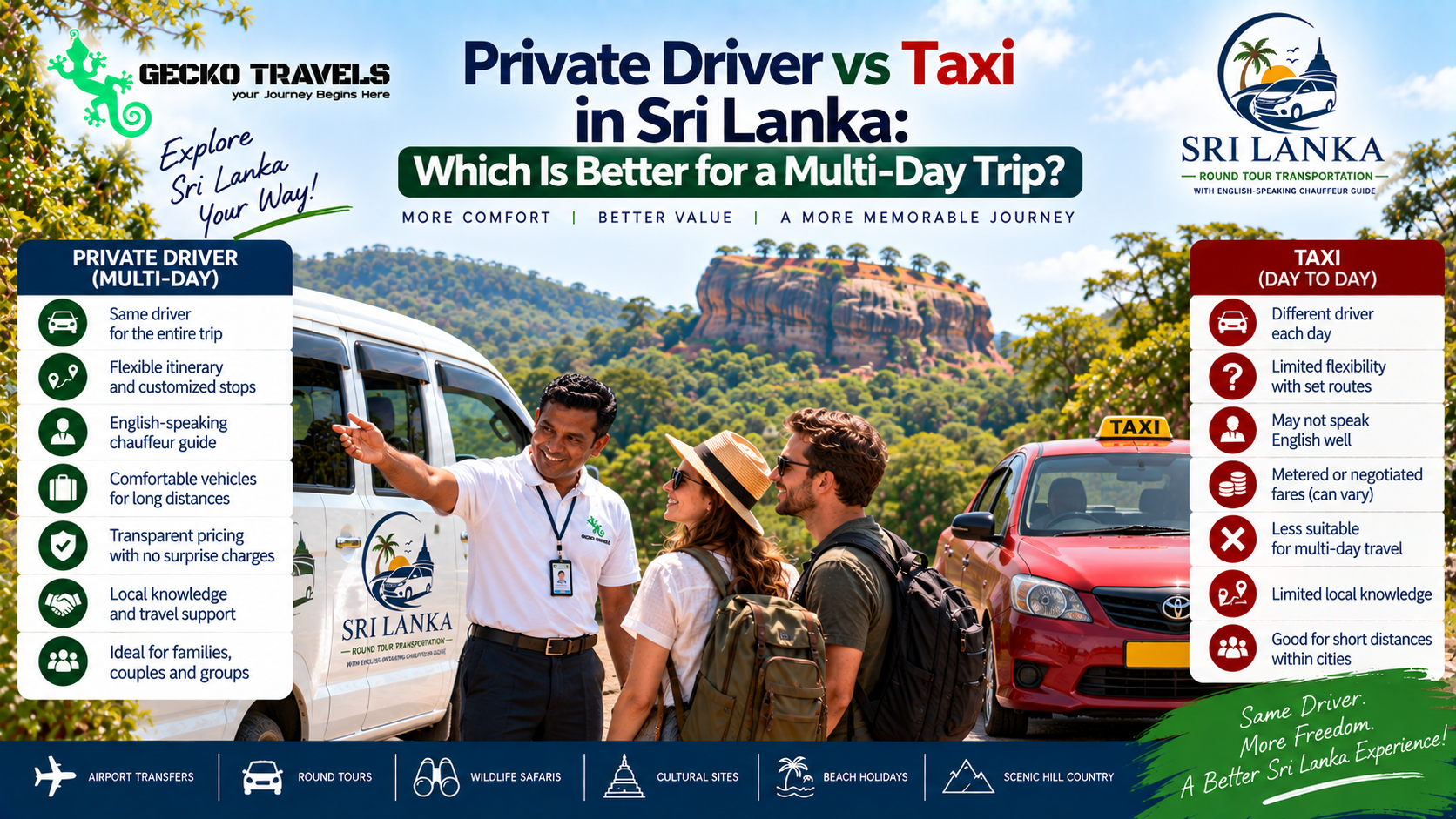 Private Driver vs Taxi in Sri Lanka: Which Is Better for a Multi-Day Trip?