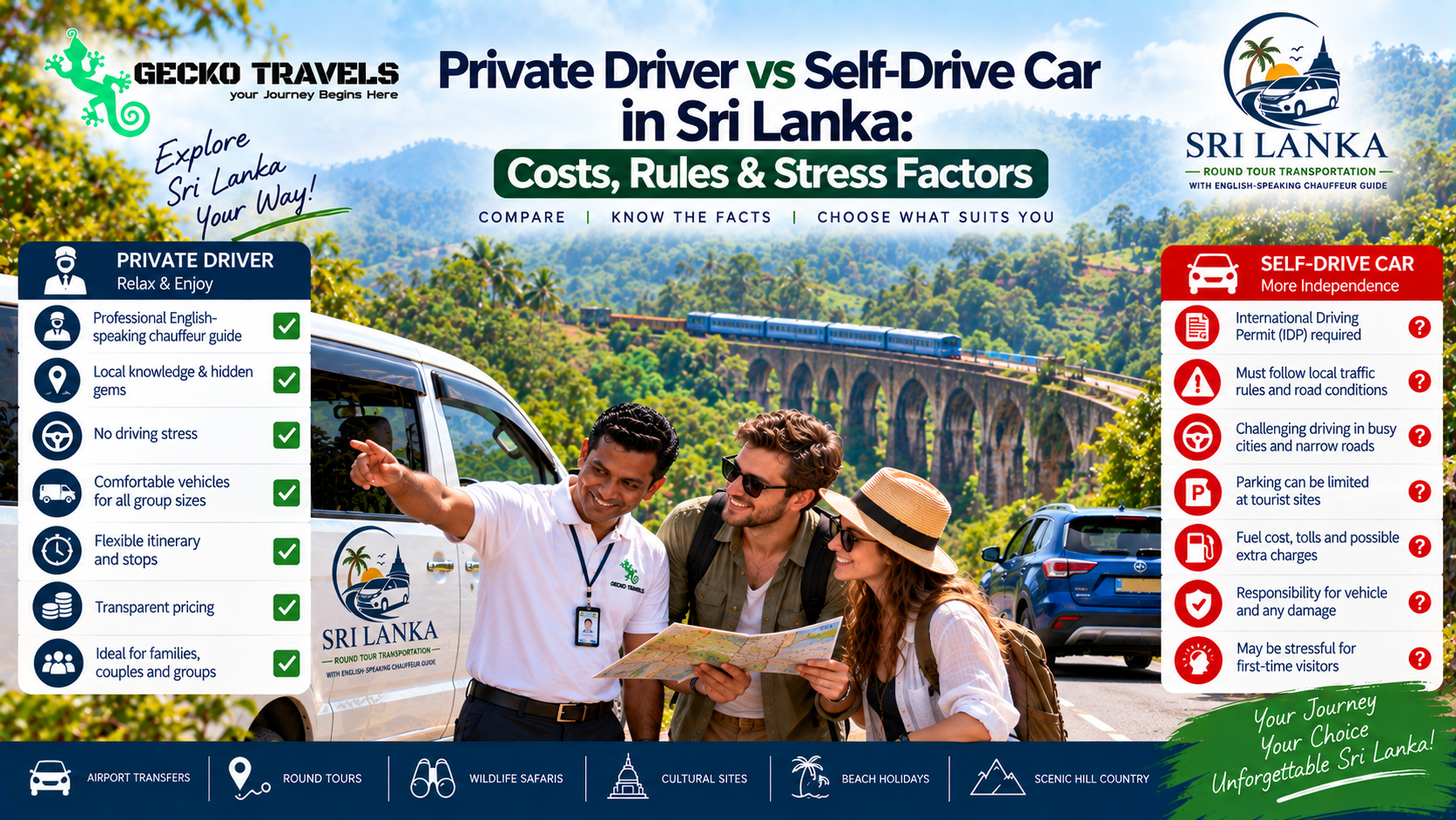 Private Driver vs Self-Drive Car in Sri Lanka: Costs, Rules & Stress Factors