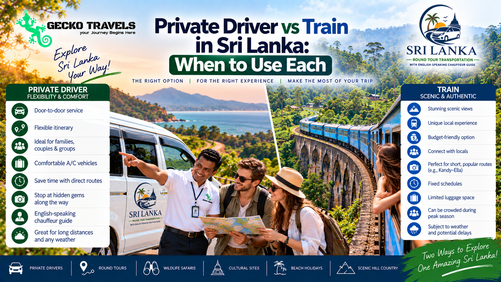 Private Driver vs Train in Sri Lanka: When to Use Each