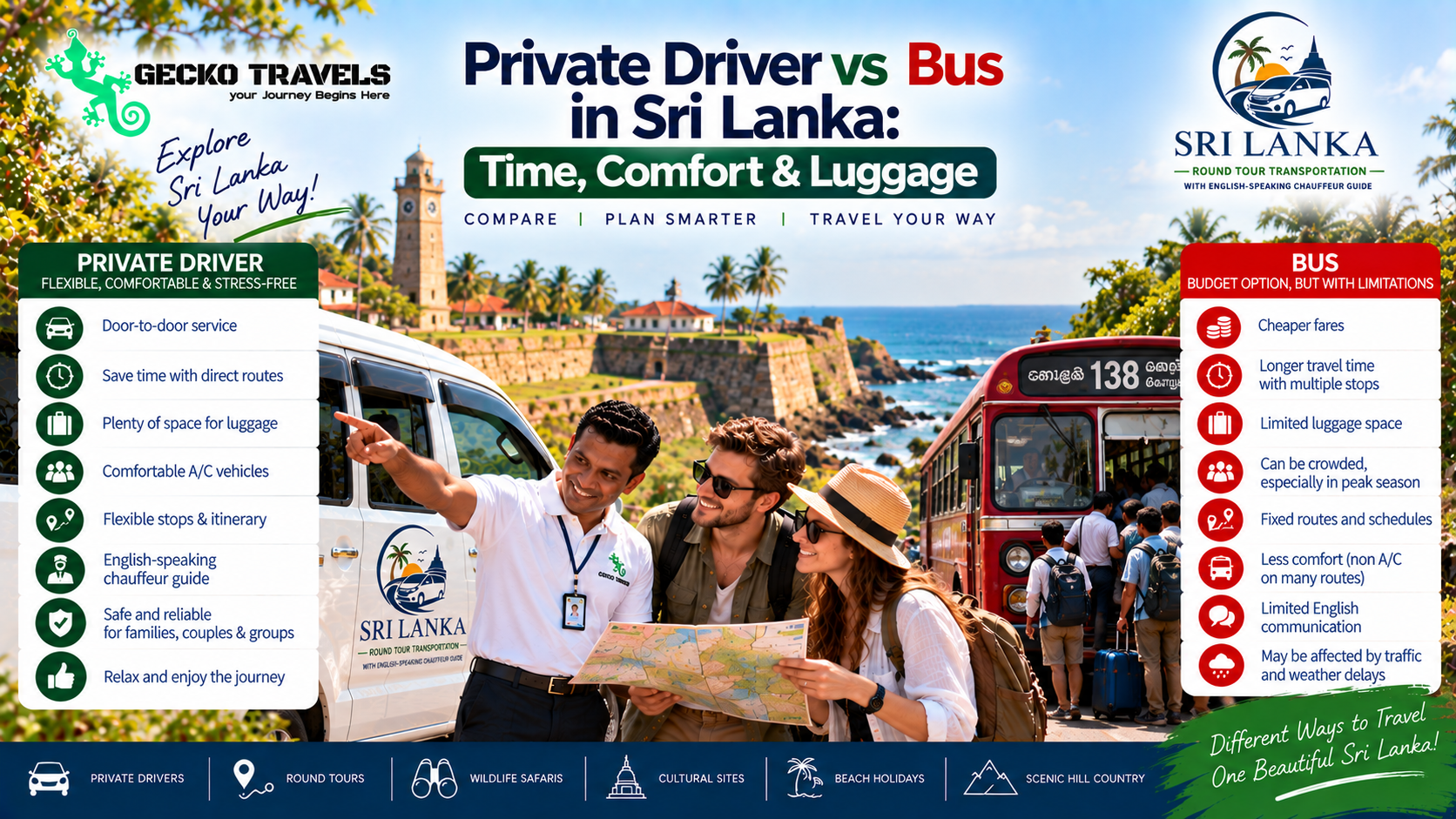 Private Driver vs Bus in Sri Lanka: Time, Comfort & Luggage