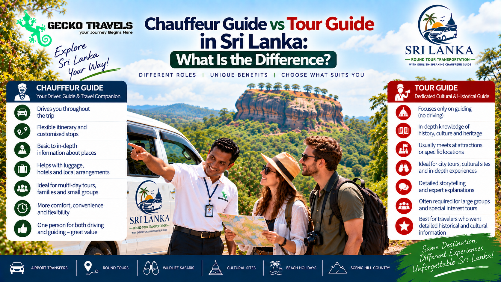 Chauffeur Guide vs Tour Guide in Sri Lanka: What Is the Difference?